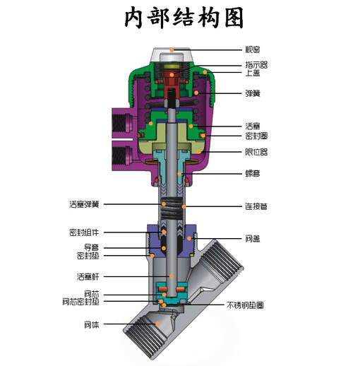 ��ӽ�ֹ�y�Ȳ��Y���D