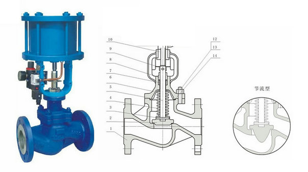 ��Ӳ��y�ܽ�ֹ�y�Y(ji��)��(g��u)�D